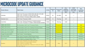 Intel Microcode Update Guidance 