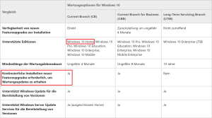 Klare Ansage: Wer die Feature-Upgrades nicht installiert, bekommt keine Sicherheitsupdates mehr. Bildquelle: Microsoft TechNet